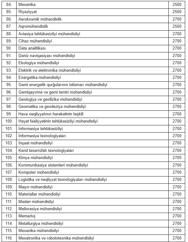Baş nazir Əli Əsədov qərar imzaladı:İllik təhsil xərclərinin miqdarı ilə bağlı